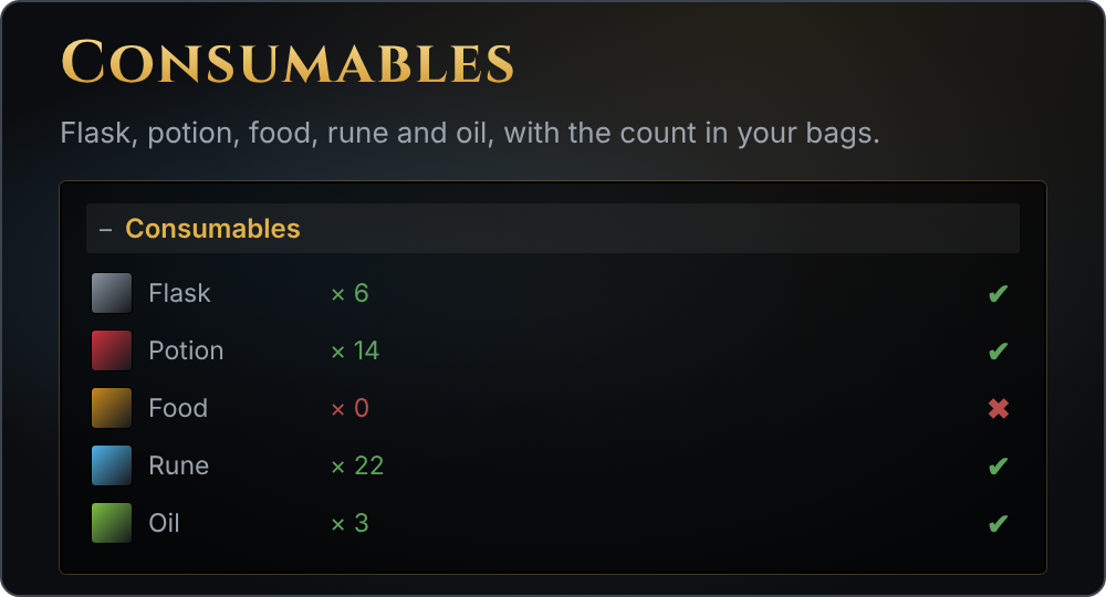 Consumables