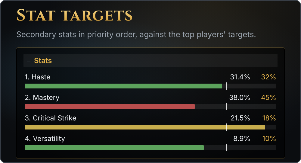 Stat targets